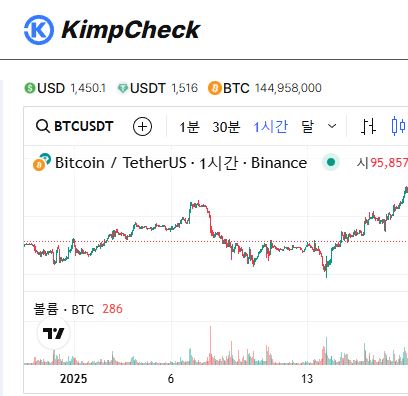 김치프리미엄 투자자를 위한 KimpCheck 완벽 정리
